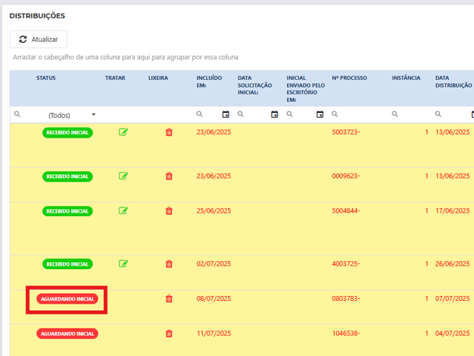 distribuicao_aguardandoInicial