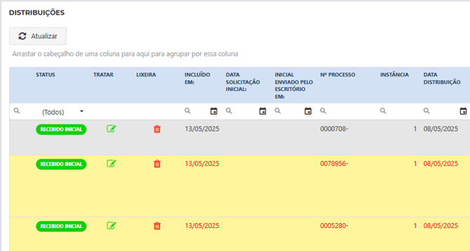 distribuicao_recebidoInicial